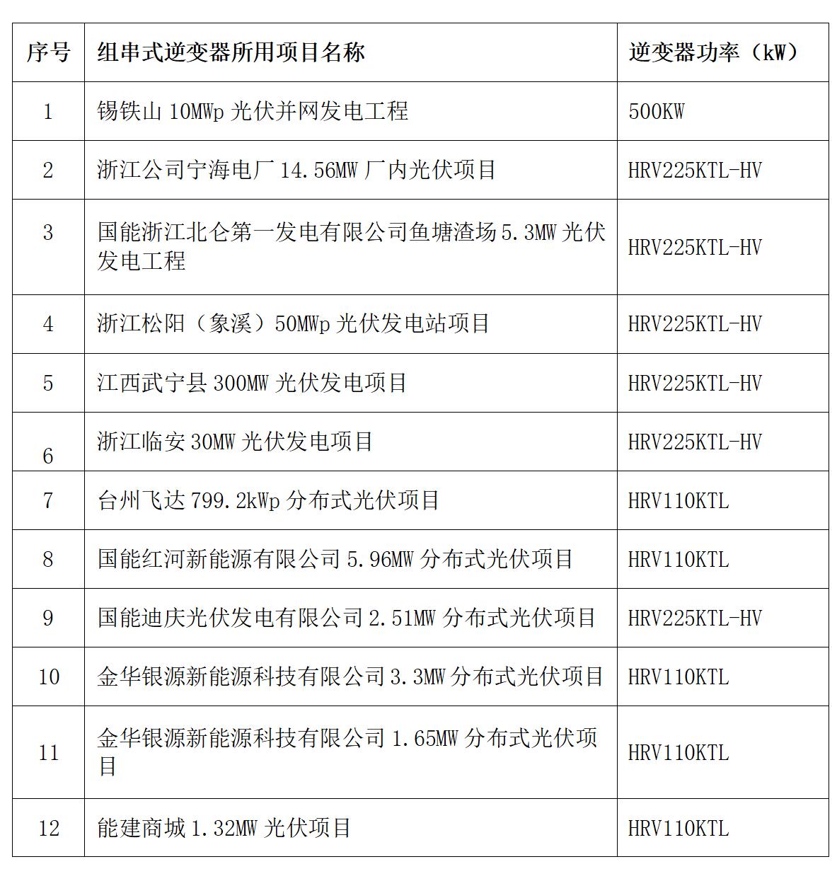 光伏業(yè)績(jī)230602.jpg