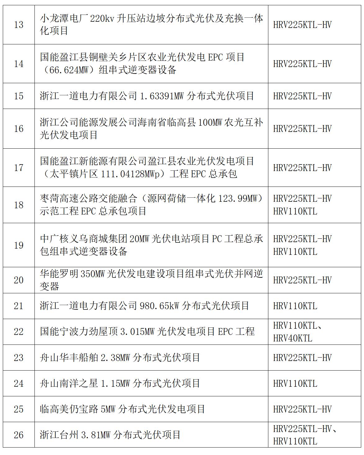 光伏業(yè)績(jī)230602（2）.jpg