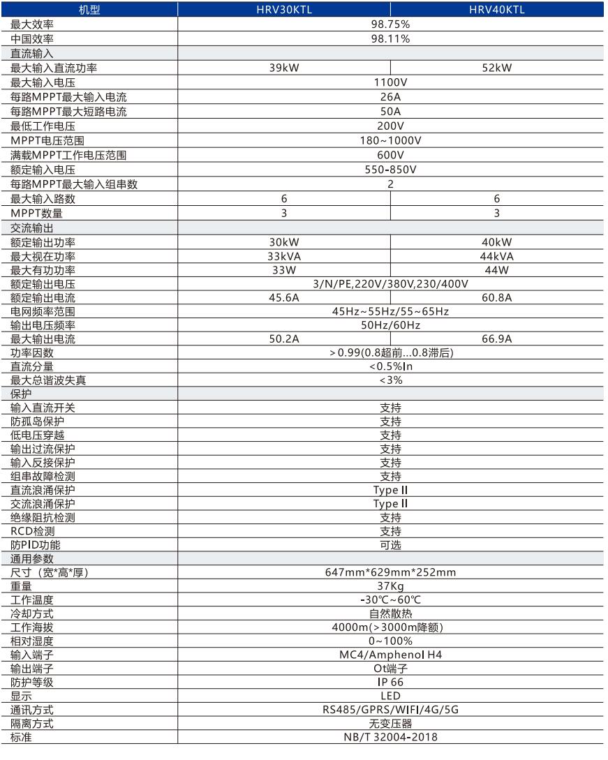 30-40data.jpg