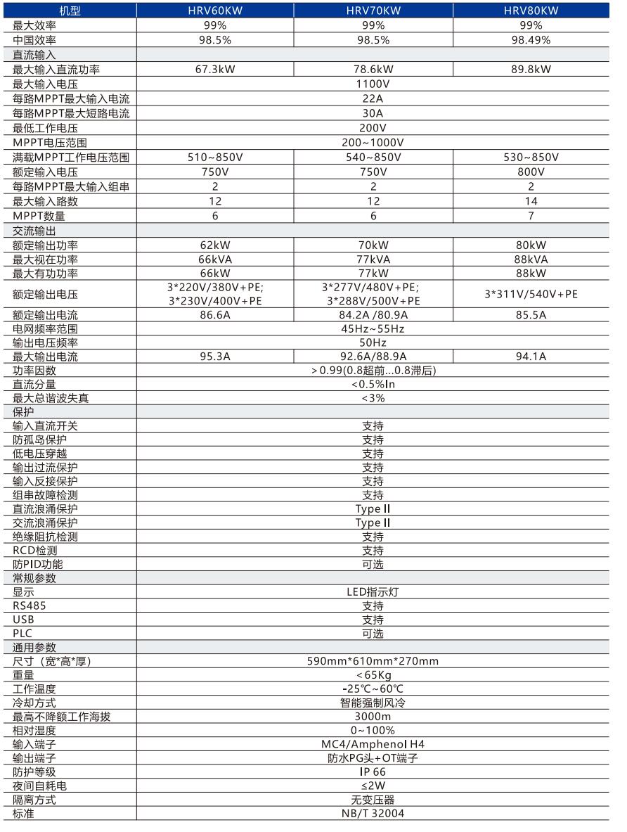 60-80data.jpg